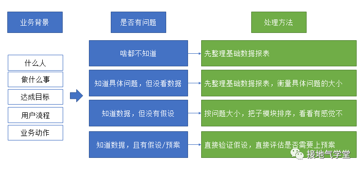 产品经理，产品经理网站